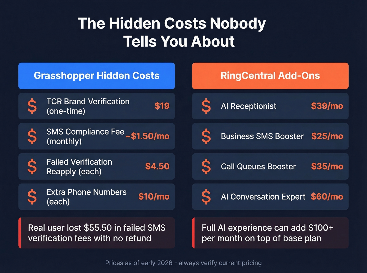 Hidden costs breakdown for Grasshopper and RingCentral