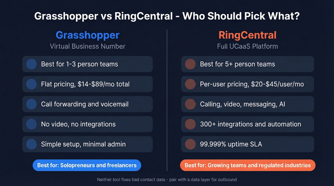 Grasshopper vs RingCentral head-to-head comparison overview