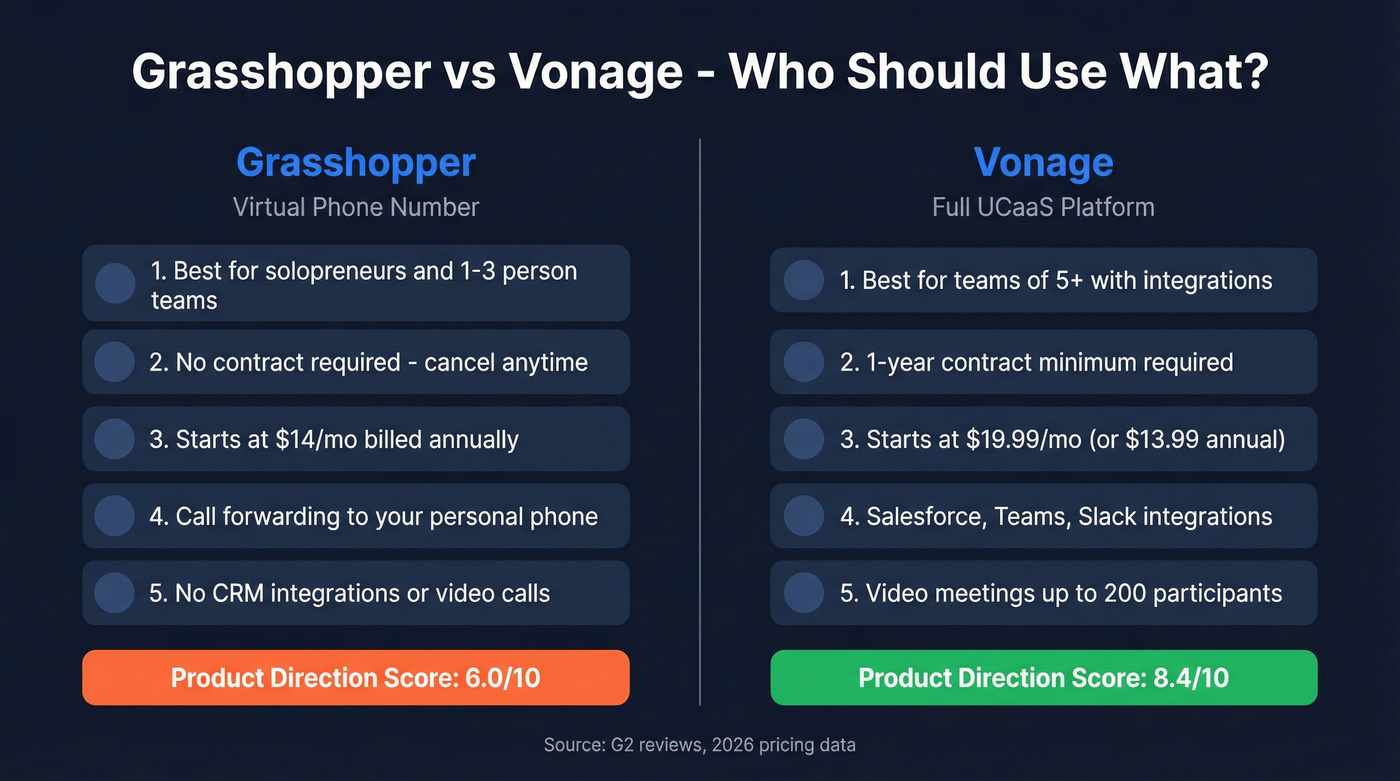 Grasshopper vs Vonage head-to-head comparison overview
