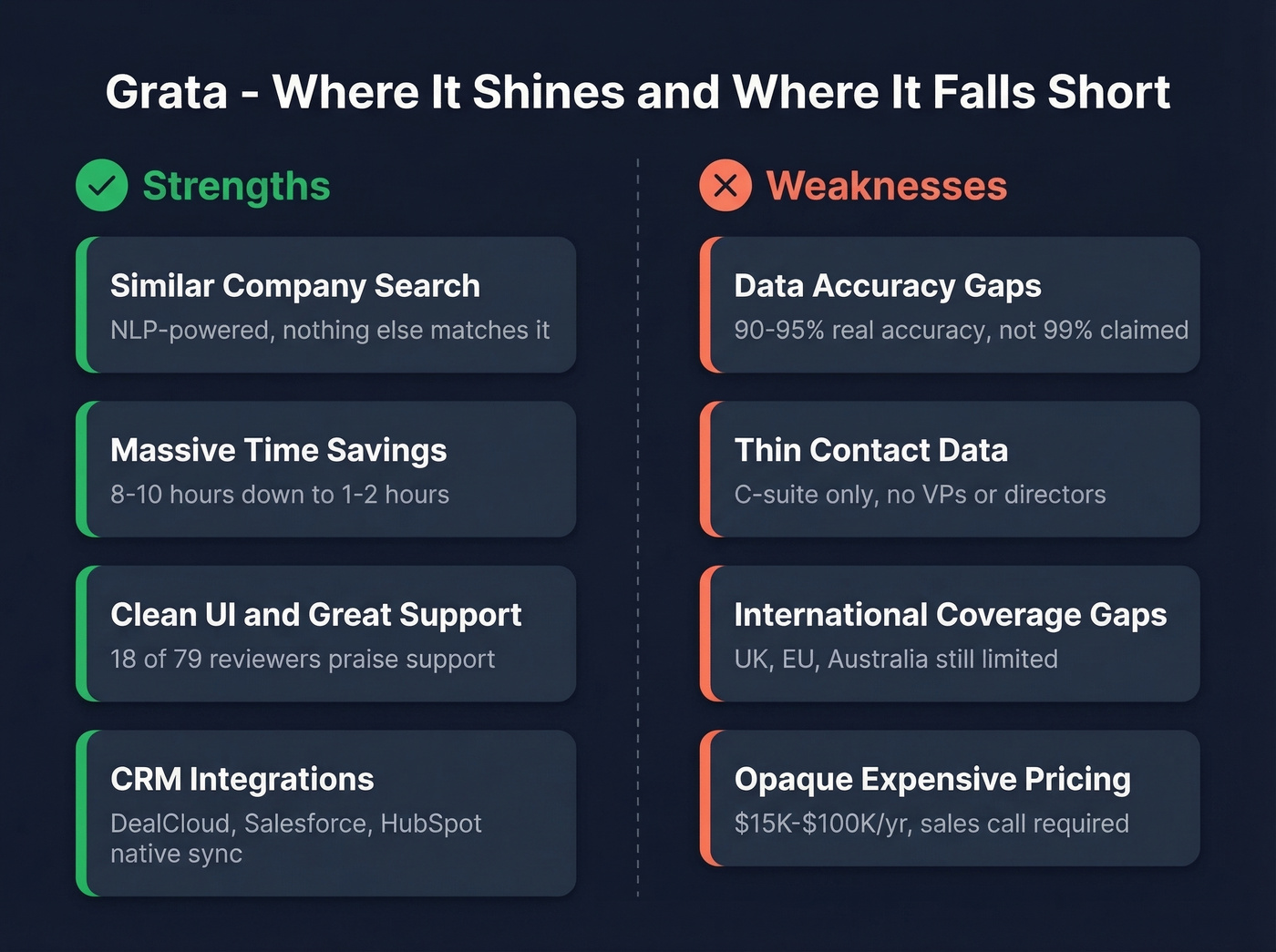 Grata strengths and weaknesses visual breakdown