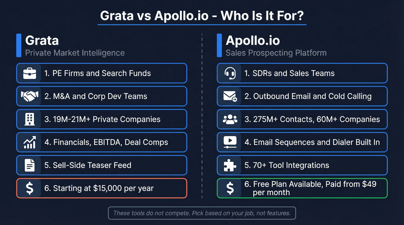 Grata vs Apollo.io head-to-head comparison diagram