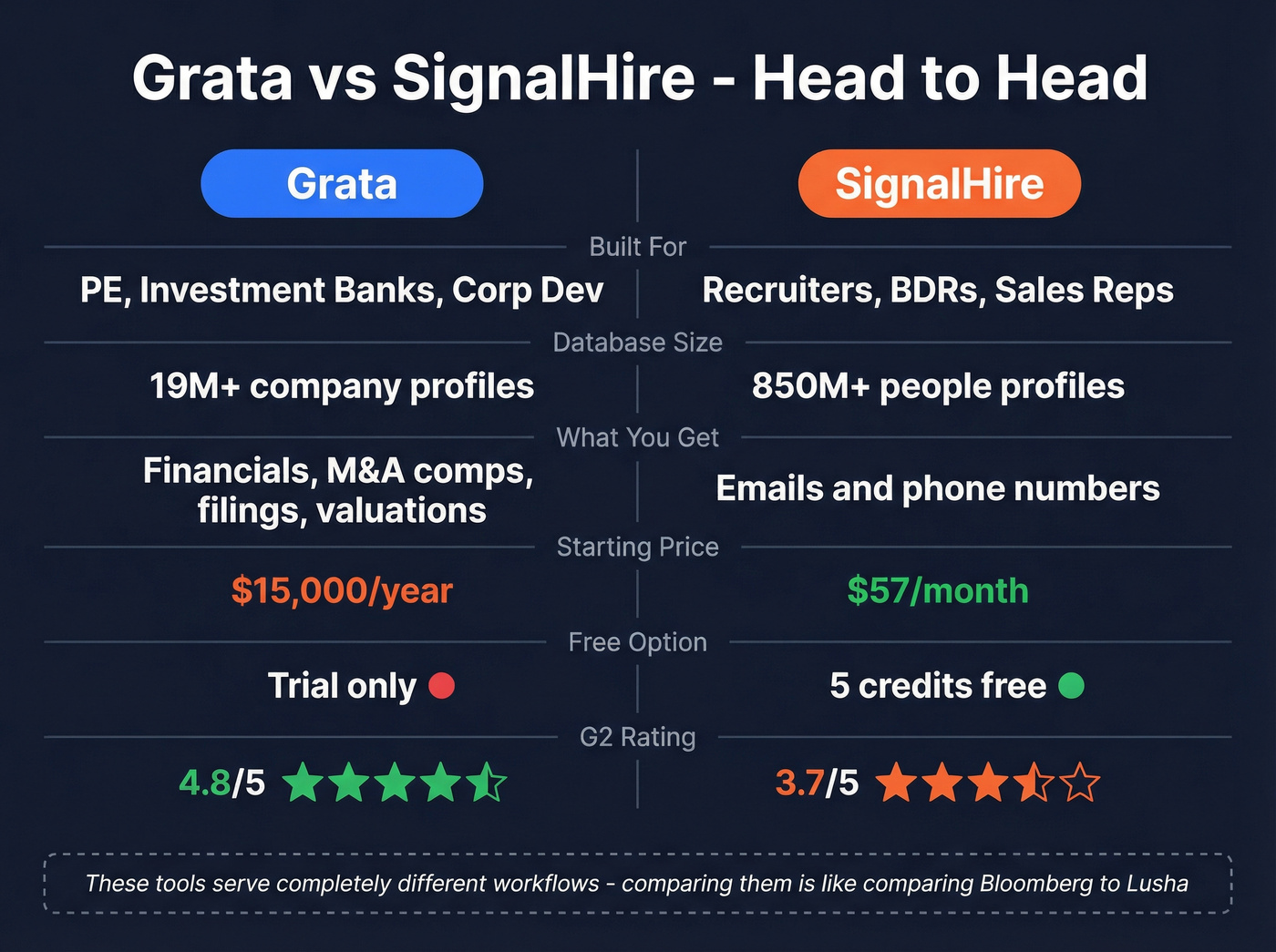 Grata vs SignalHire head-to-head comparison visual