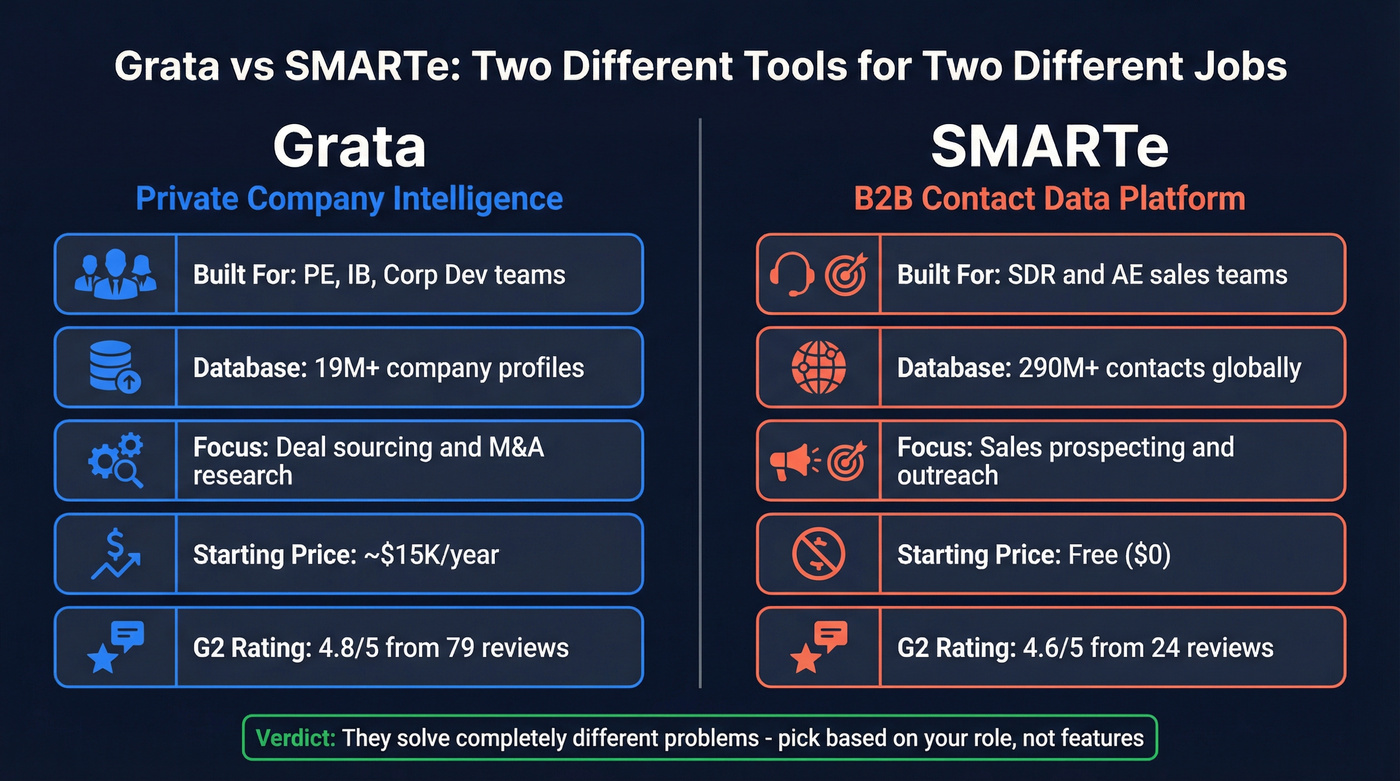 Grata vs SMARTe head-to-head comparison overview
