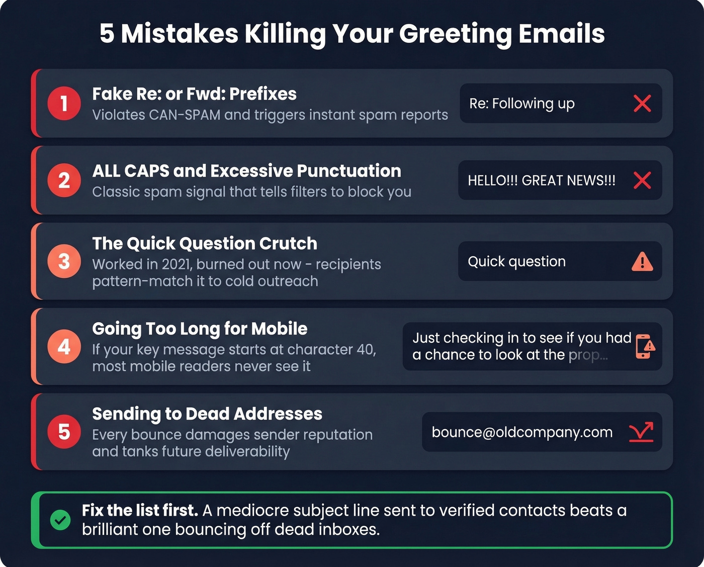 Five common greeting email mistakes with visual warnings