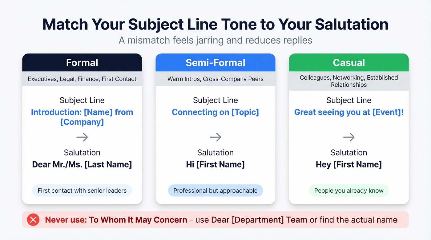 Tone matching guide for subject lines and salutations