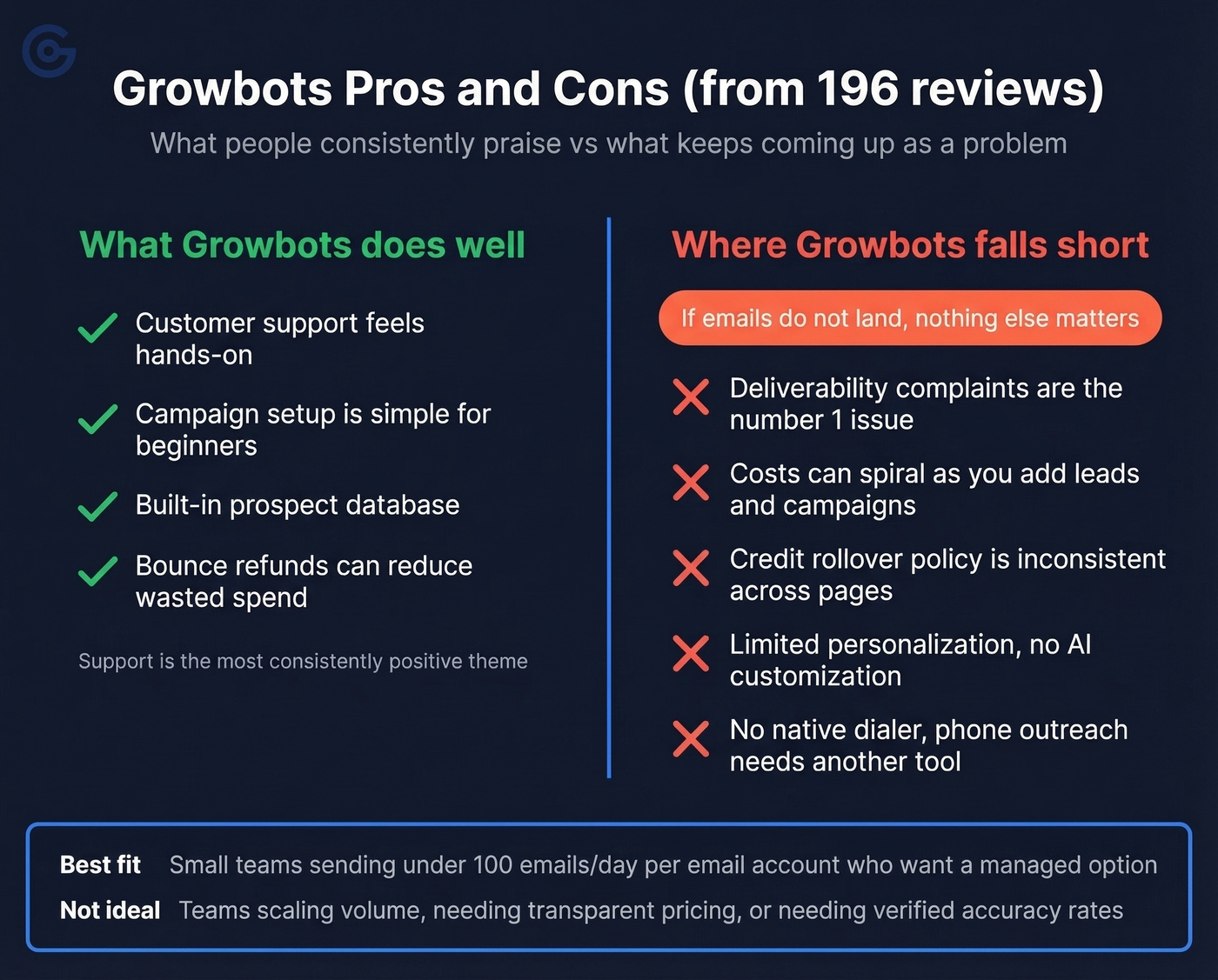 Pros and cons comparison: Growbots strengths vs weaknesses