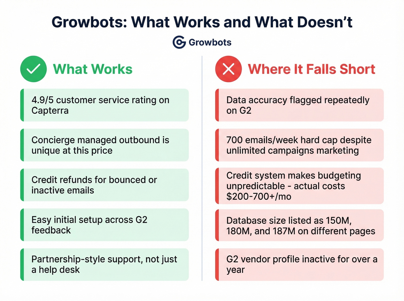Growbots pros and cons visual summary card