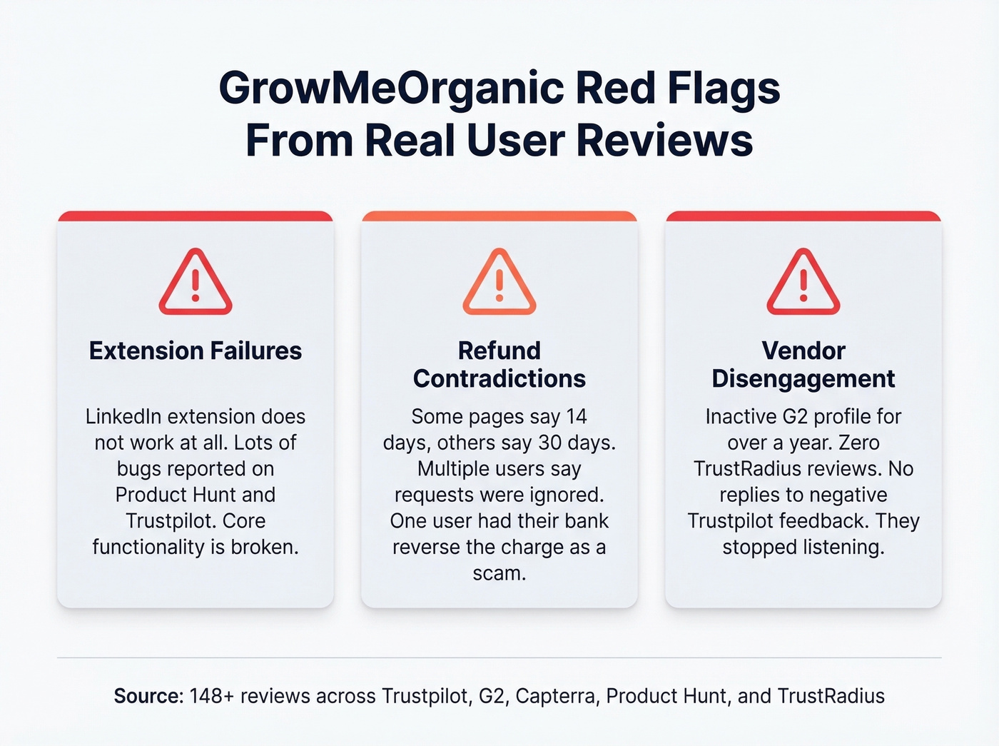 Three major red flags from GrowMeOrganic user reviews