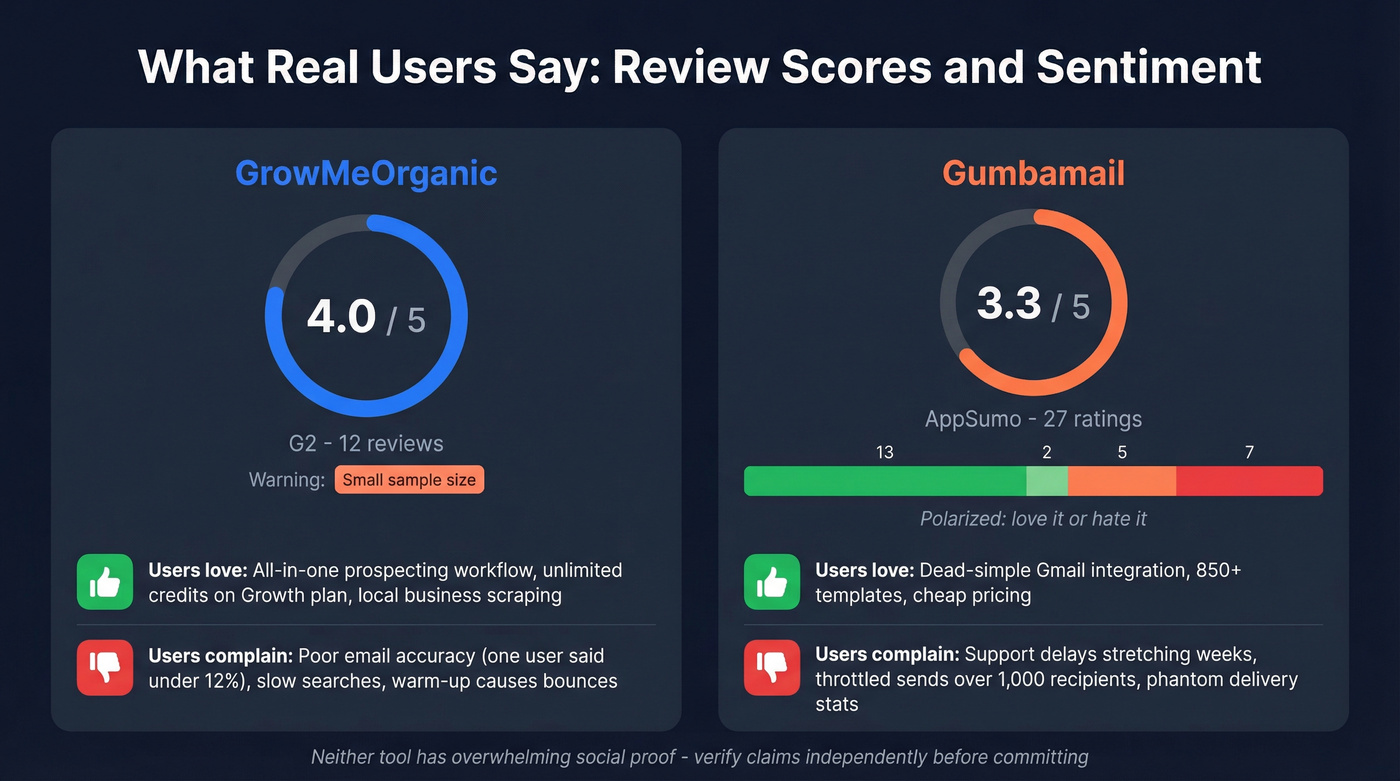 User ratings and review sentiment comparison chart