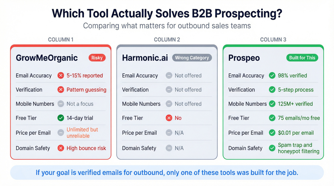 Three-way comparison of prospecting tool capabilities