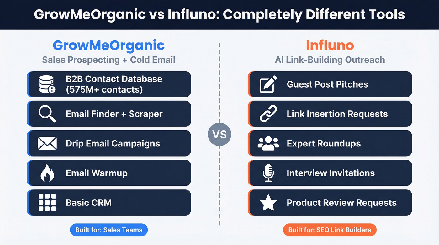 GrowMeOrganic vs Influno use case comparison diagram