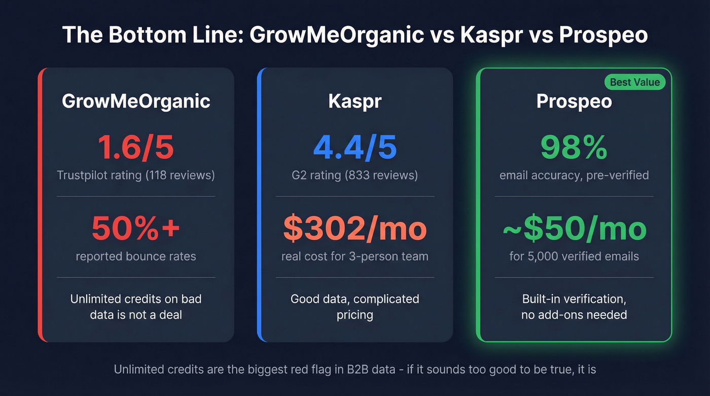 Key takeaway stats comparing all three tools
