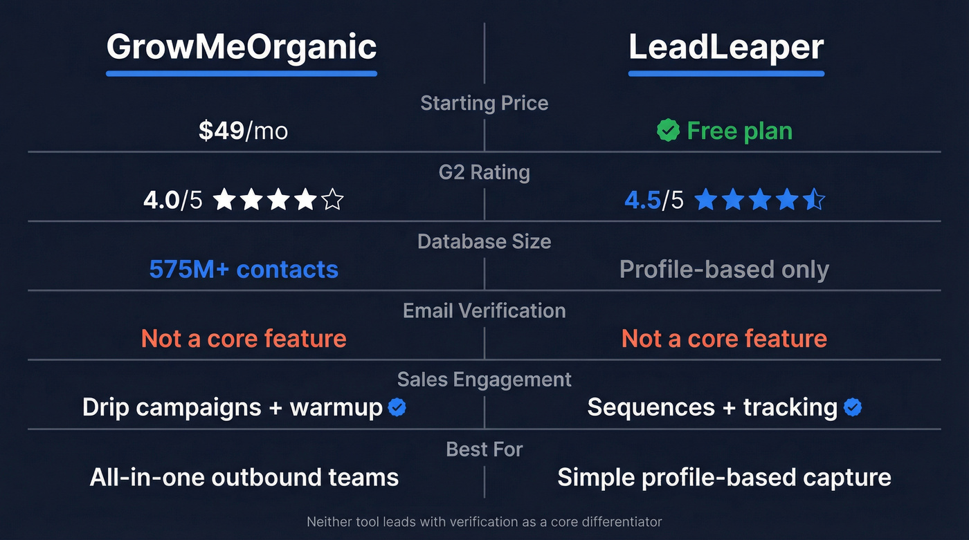 GrowMeOrganic vs LeadLeaper head-to-head feature comparison
