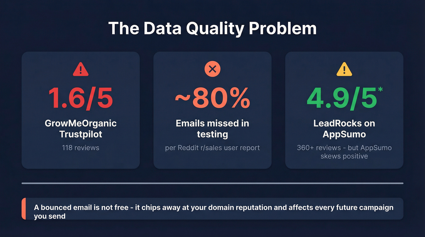 Data quality warning stats for both tools