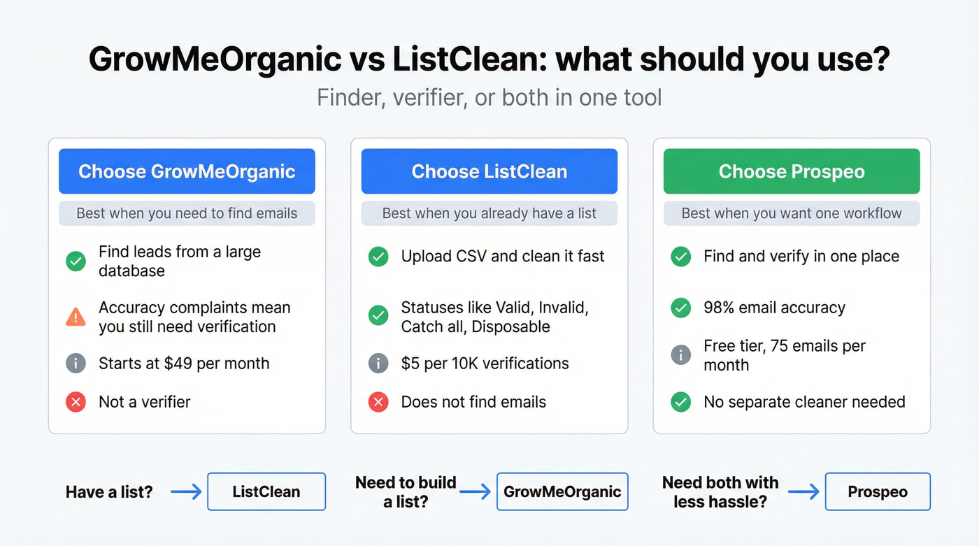 Finder vs verifier vs all in one decision matrix