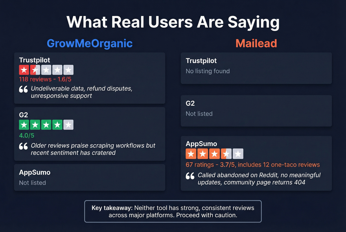 User review sentiment comparison across platforms