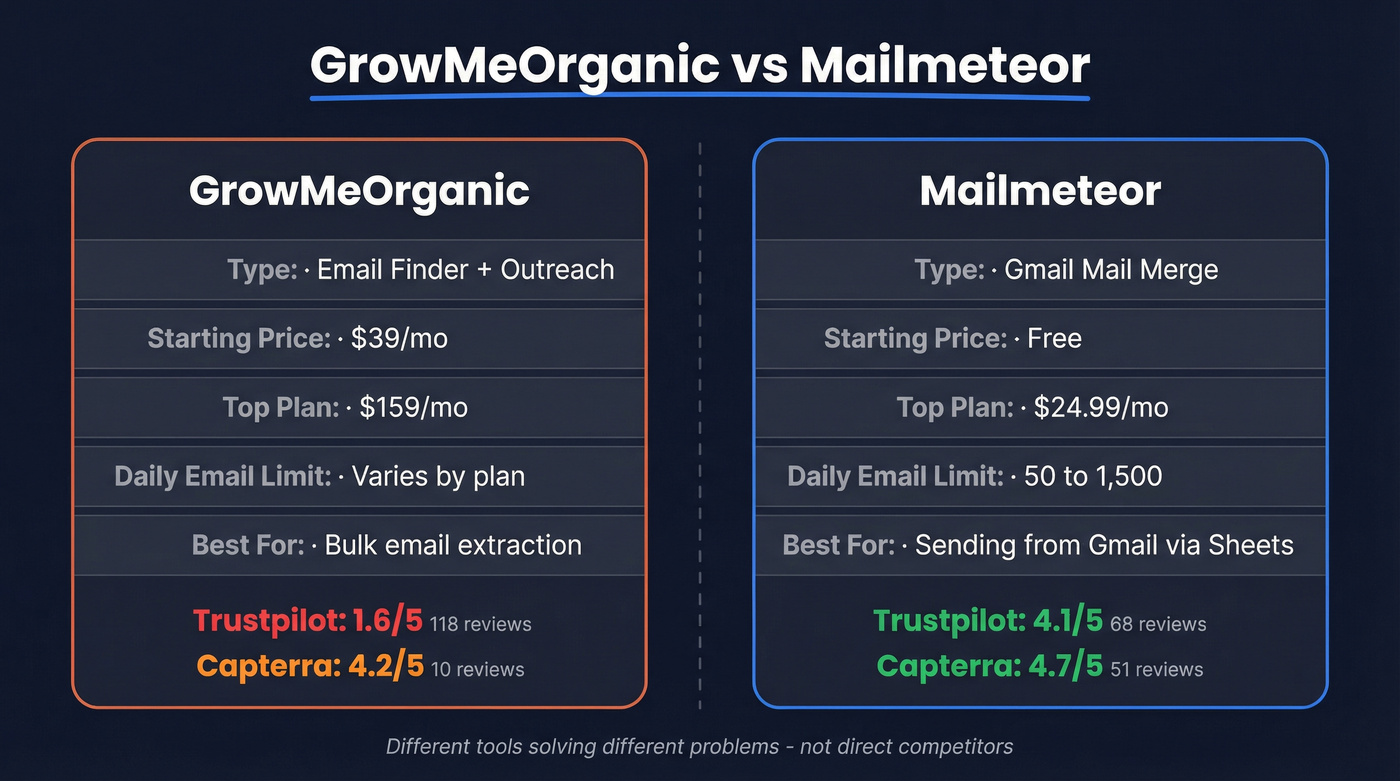 GrowMeOrganic vs Mailmeteor head-to-head comparison diagram