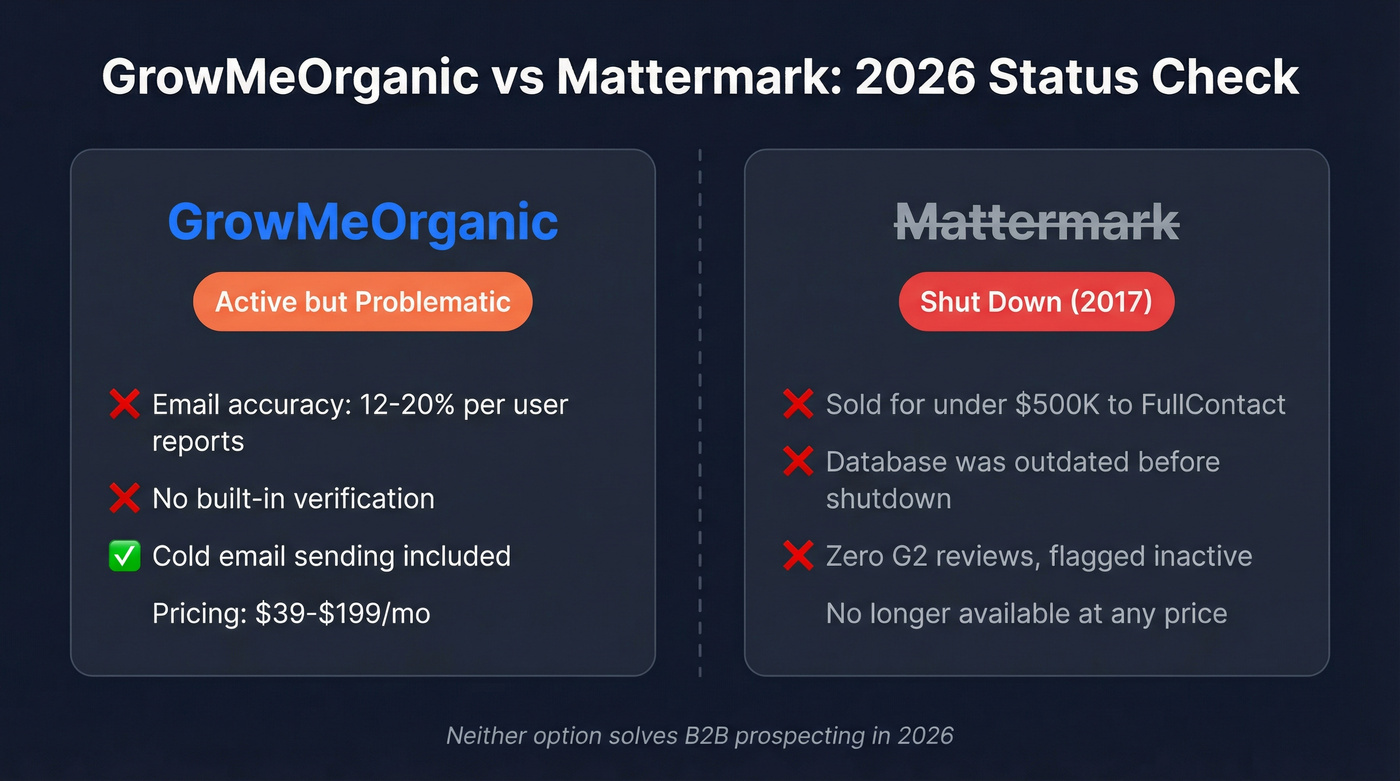 GrowMeOrganic vs Mattermark head-to-head status comparison
