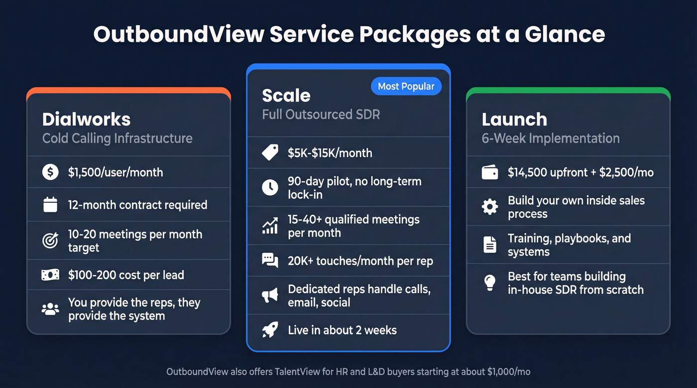 OutboundView pricing tiers and service packages breakdown