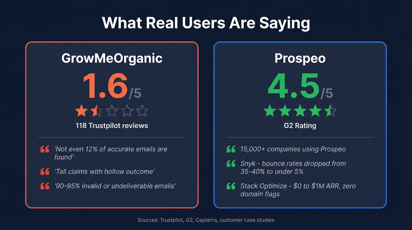 User review ratings comparison stat card