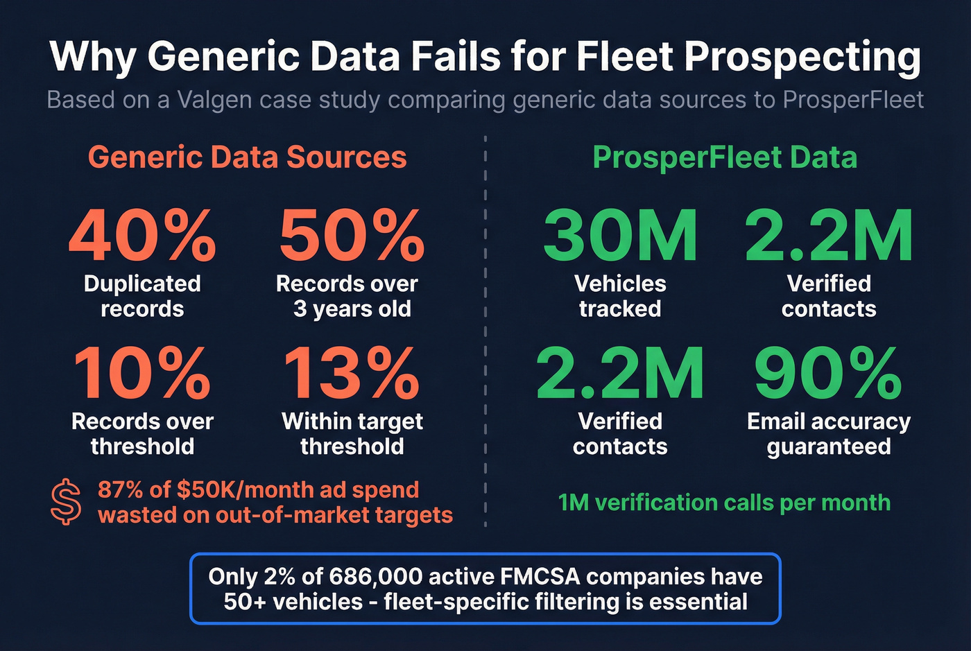 ProsperFleet fleet data quality case study visualization