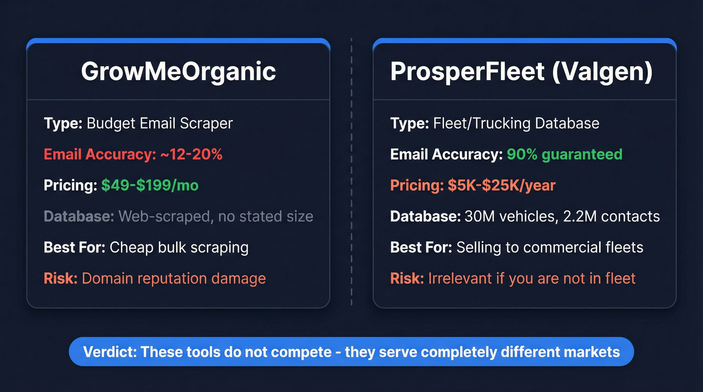 GrowMeOrganic vs ProsperFleet side-by-side comparison diagram