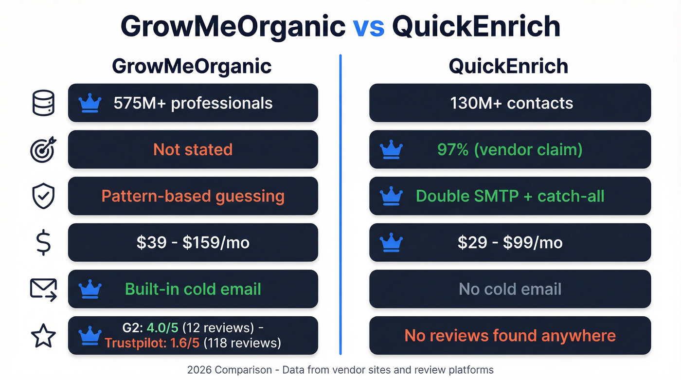 GrowMeOrganic vs QuickEnrich head-to-head feature comparison