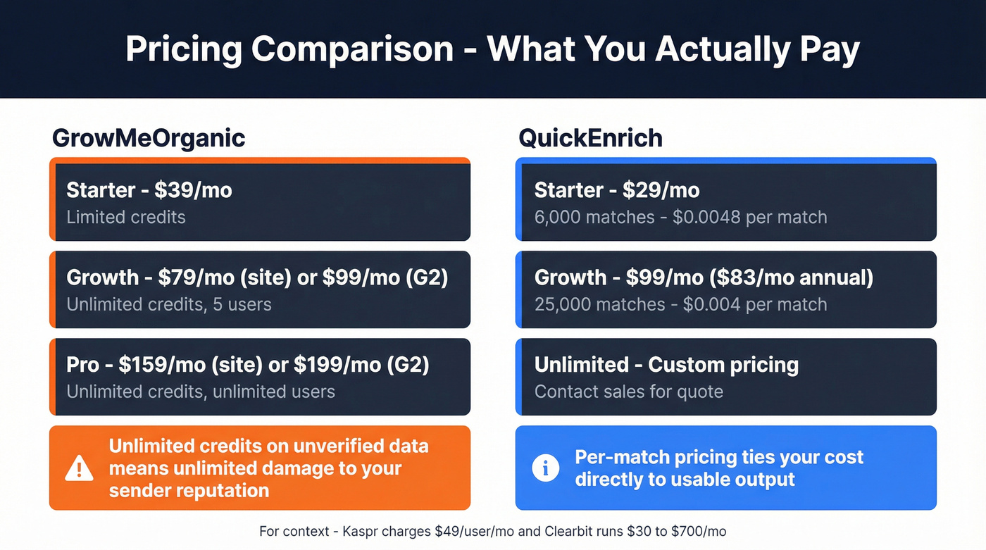 GrowMeOrganic vs QuickEnrich pricing tier comparison