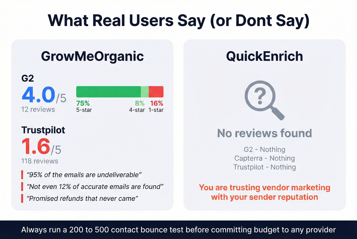 Review reputation scores for both tools visualized