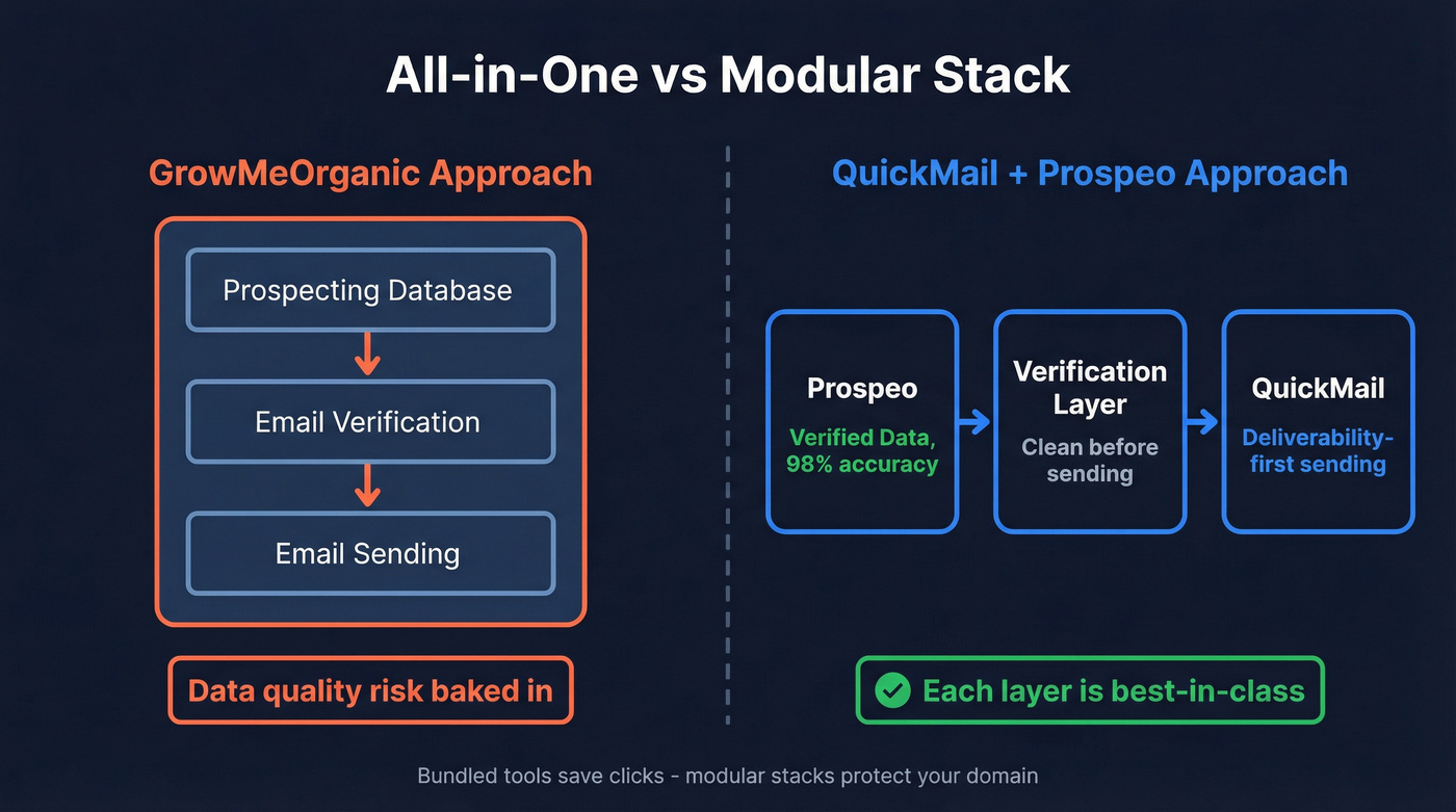 Architecture diagram comparing all-in-one vs modular outbound stacks