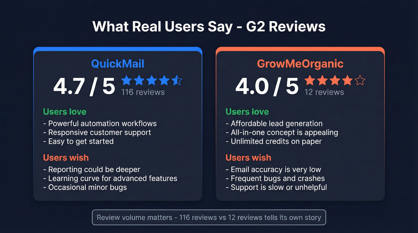 User review scores and sentiment comparison card