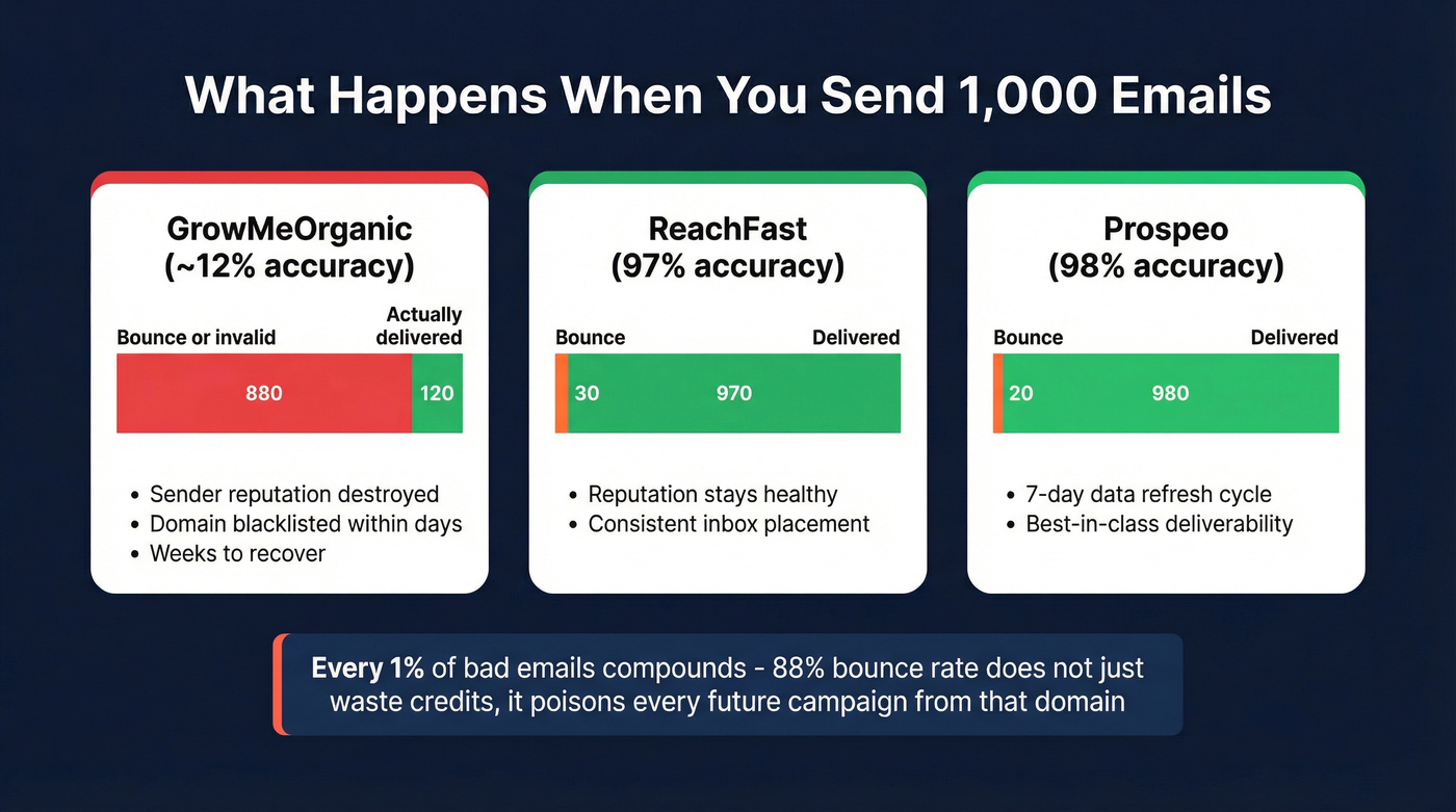 Email accuracy impact on sender reputation visualization
