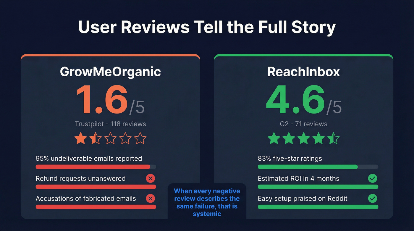 Review scores and trust signals head-to-head comparison
