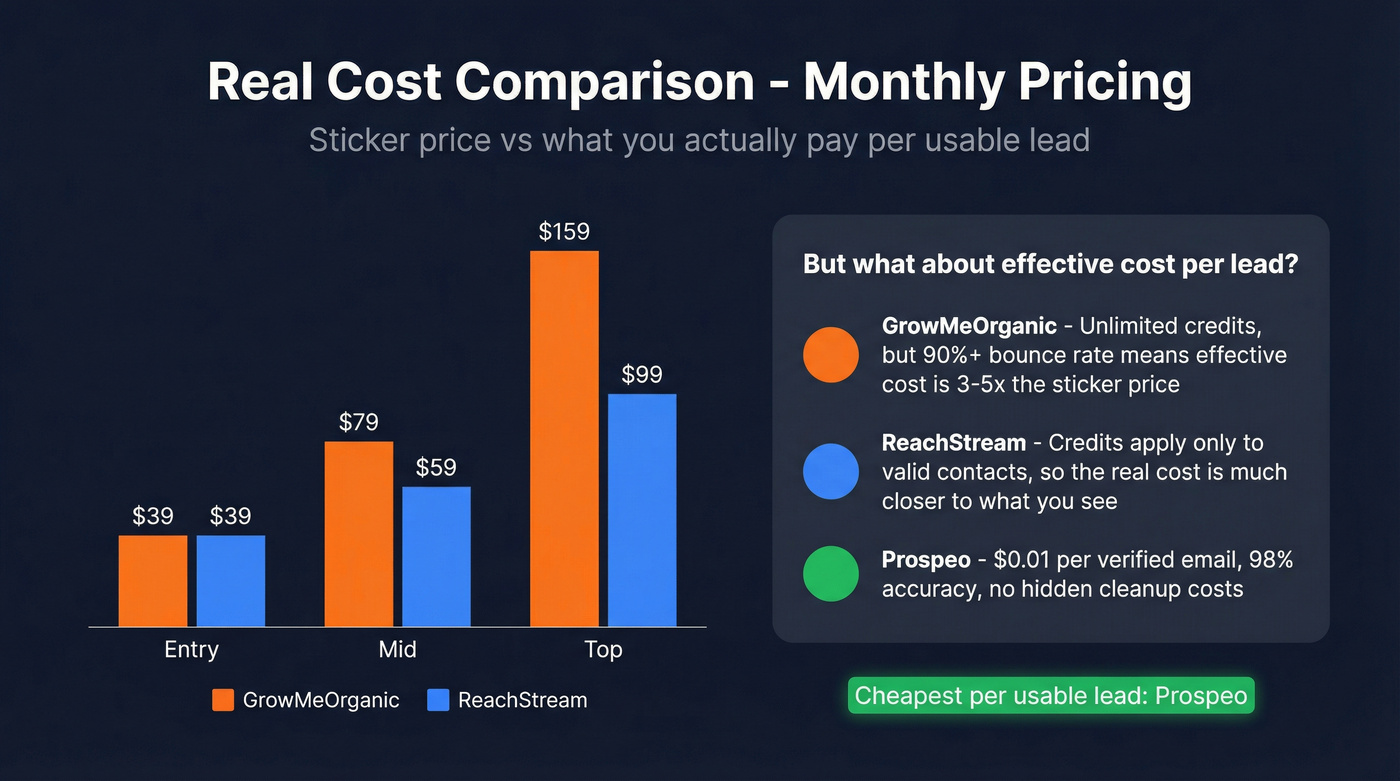 Pricing tier comparison chart for all three tools