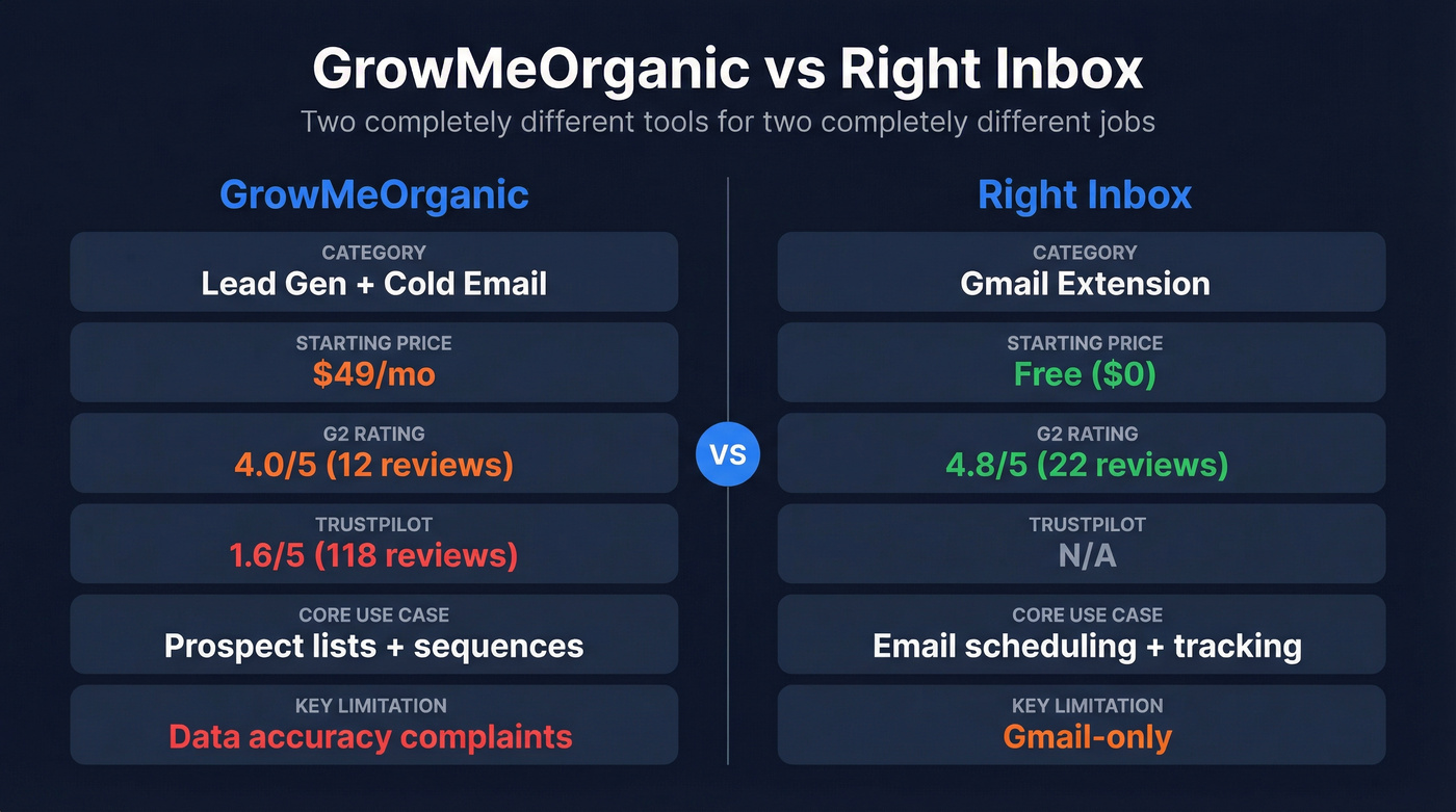 GrowMeOrganic vs Right Inbox head-to-head comparison diagram