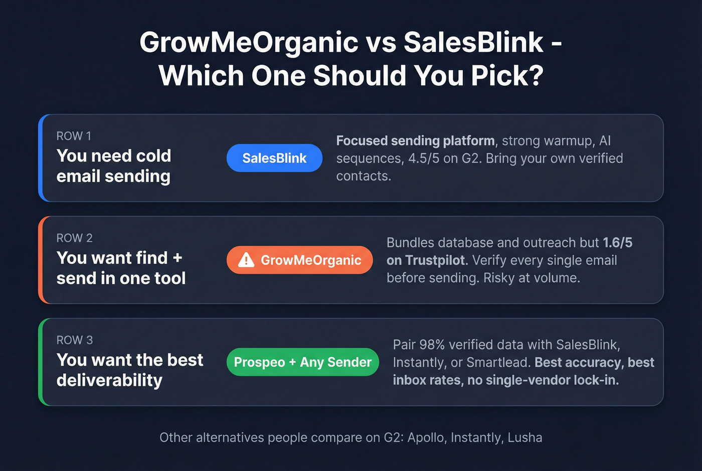 Decision matrix for choosing the right tool