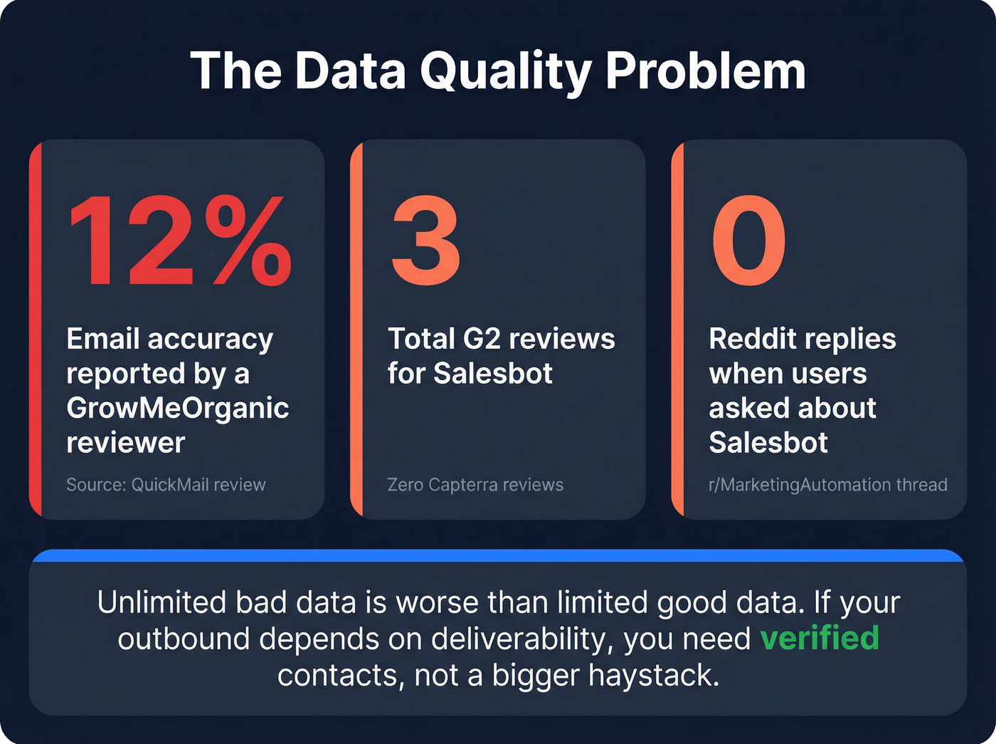 Data quality and review stats for both tools