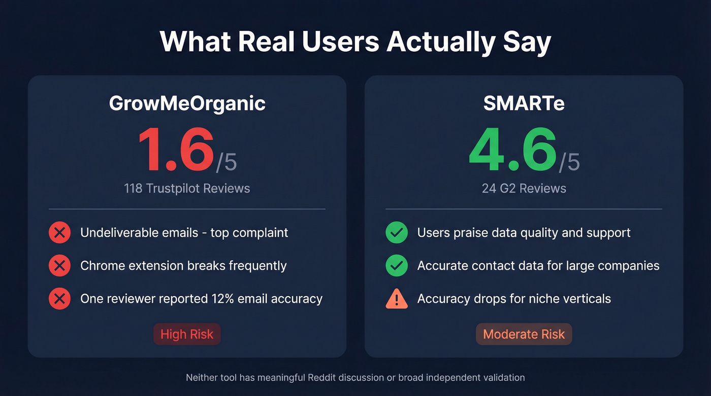 User review scores and sentiment for both tools