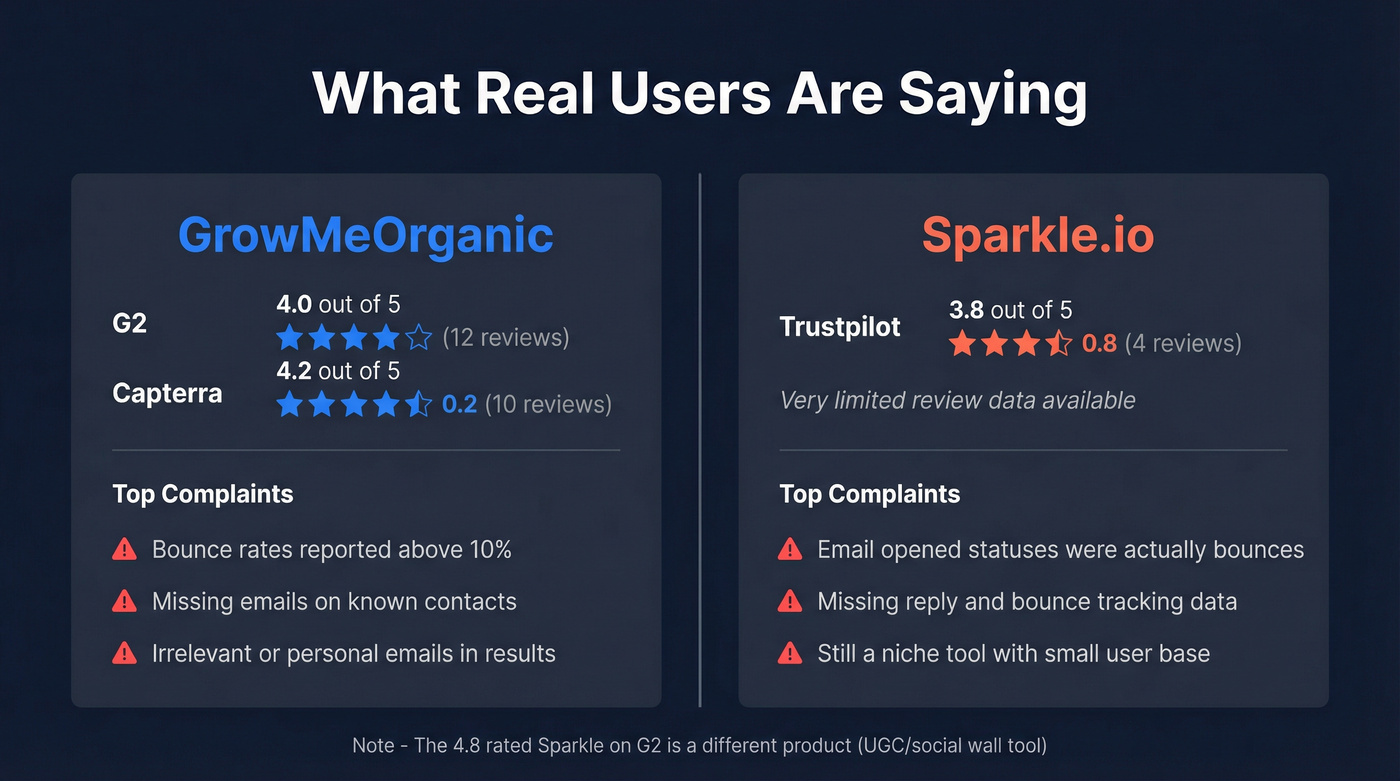 User review ratings and key complaints comparison