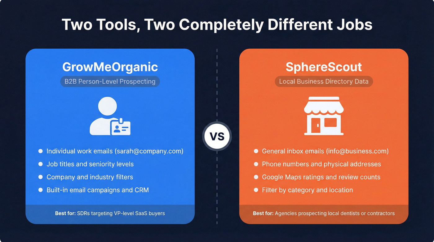 GrowMeOrganic vs SphereScout data type and use case comparison