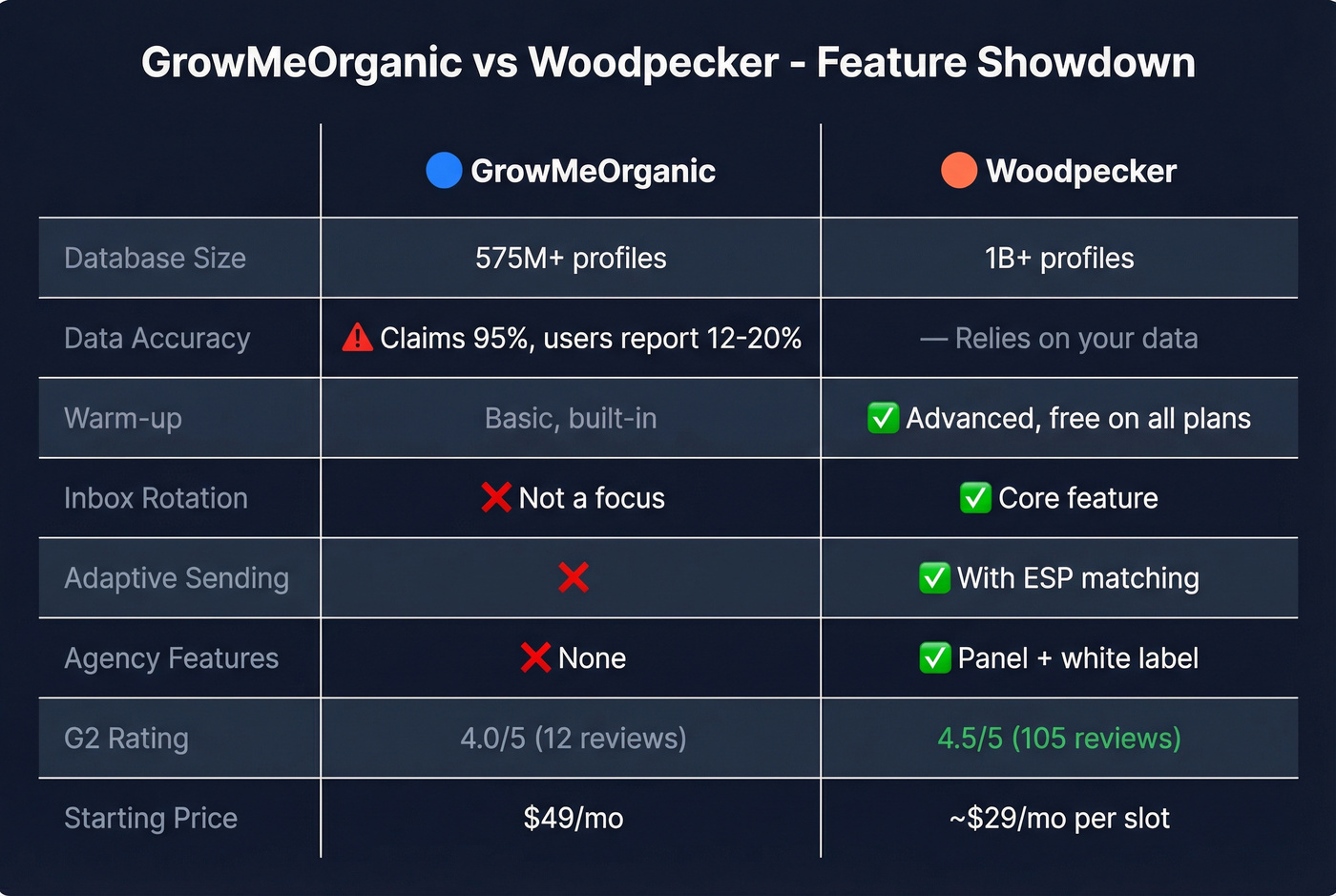 Head-to-head feature comparison grid for both tools