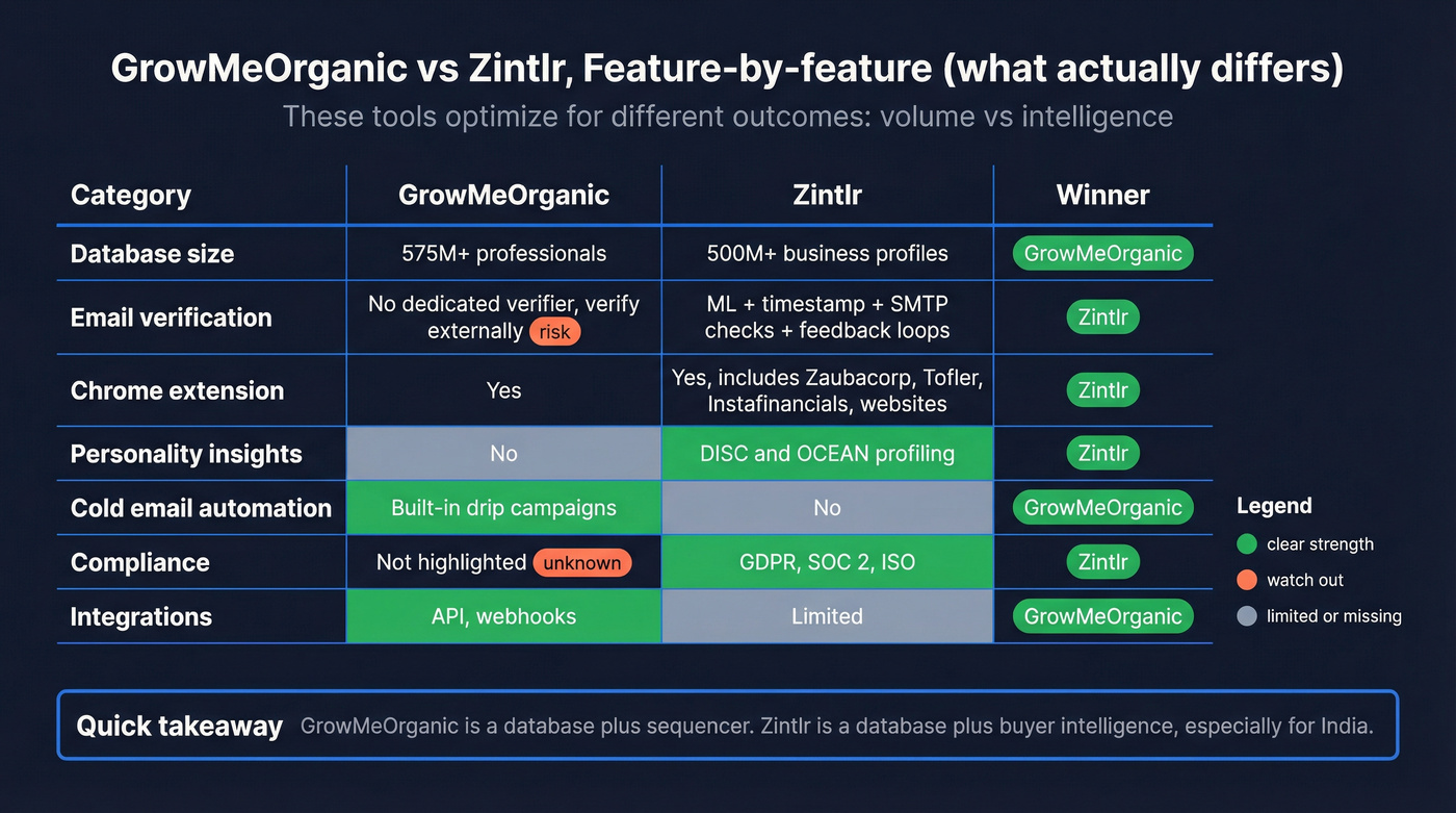 Feature matrix highlighting winners across categories