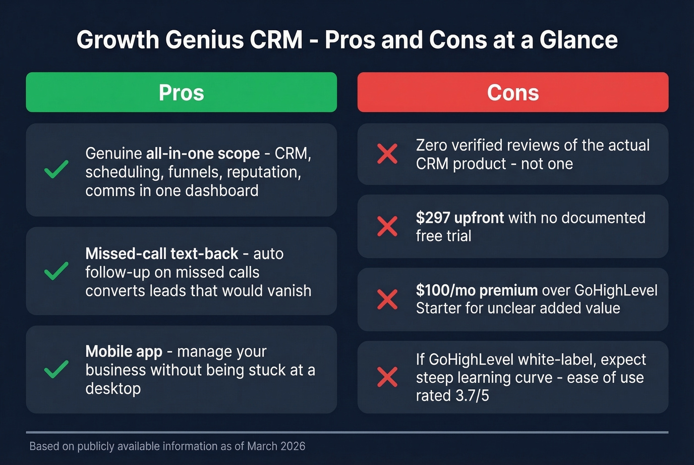 Growth Genius CRM pros and cons visual summary