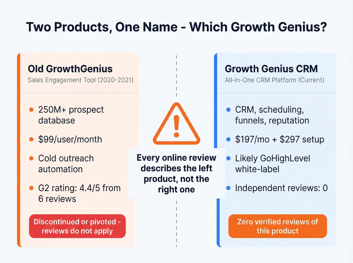 Visual guide showing two different Growth Genius products