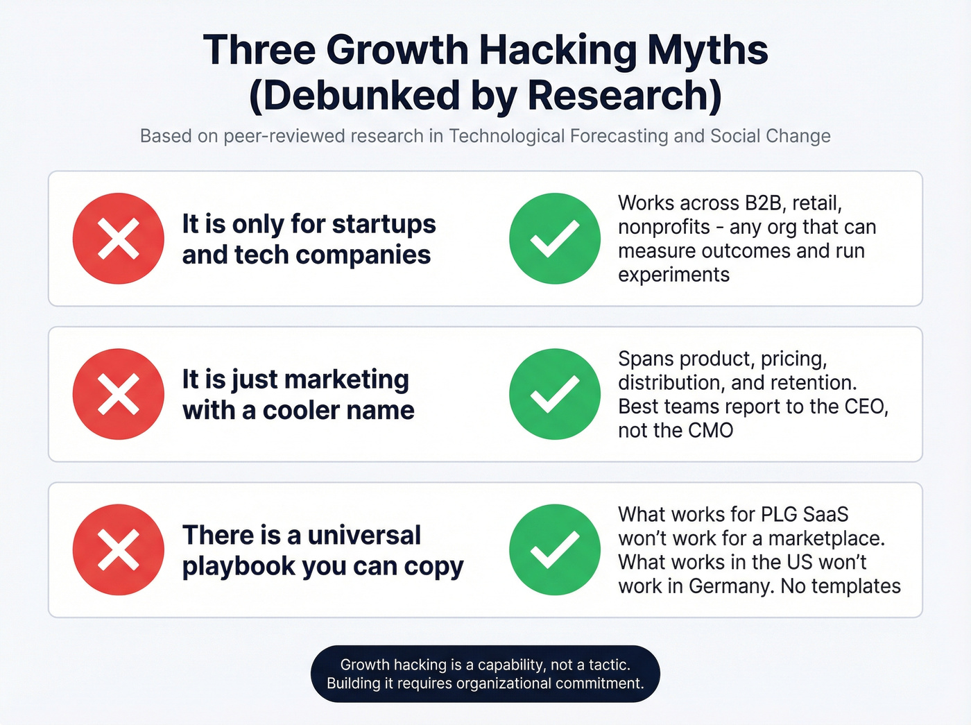 Three debunked myths about growth hacking with corrections