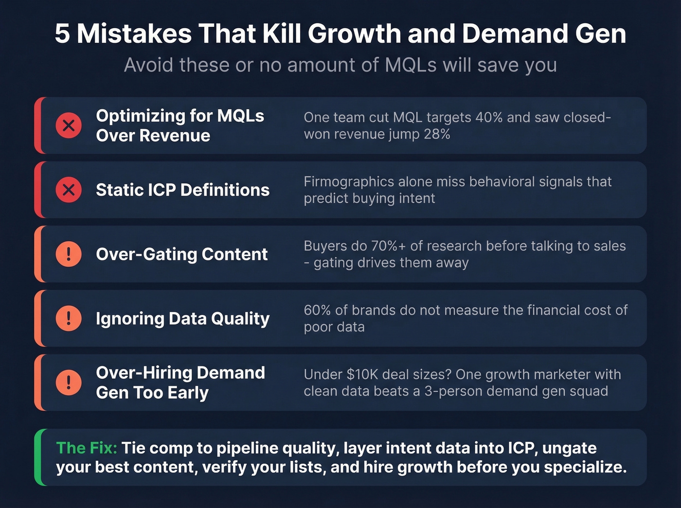 Five common growth and demand gen mistakes with warning indicators