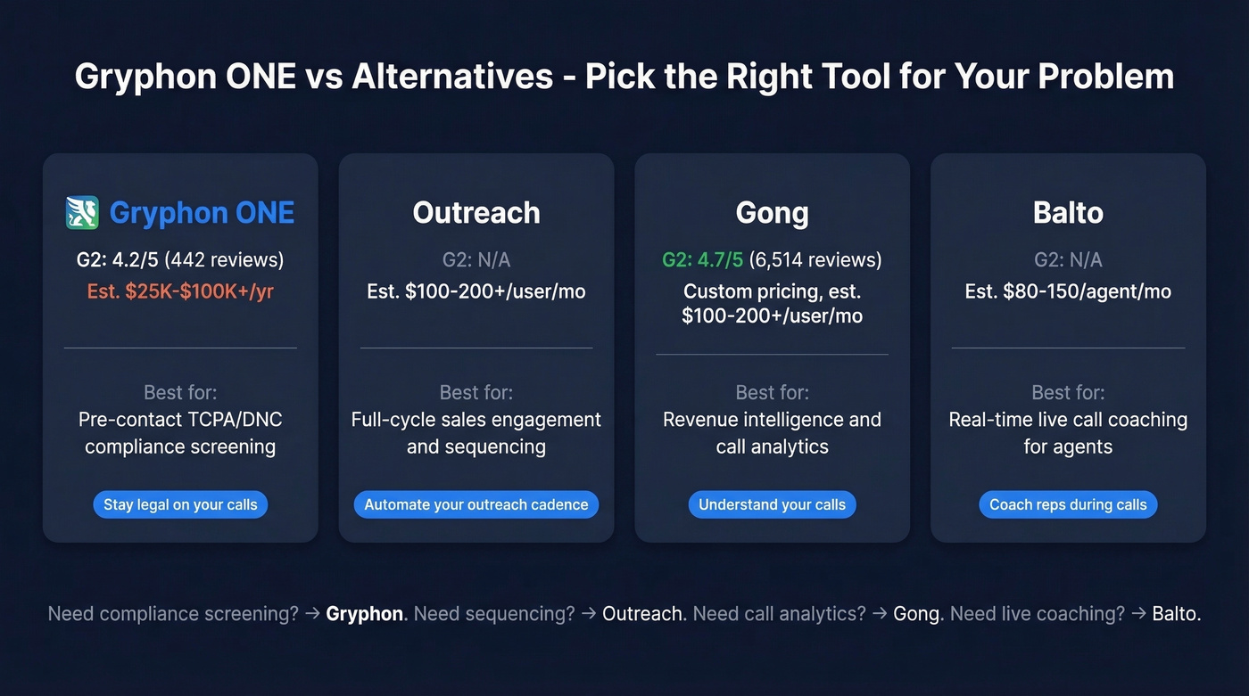 Gryphon ONE vs alternatives comparison by use case