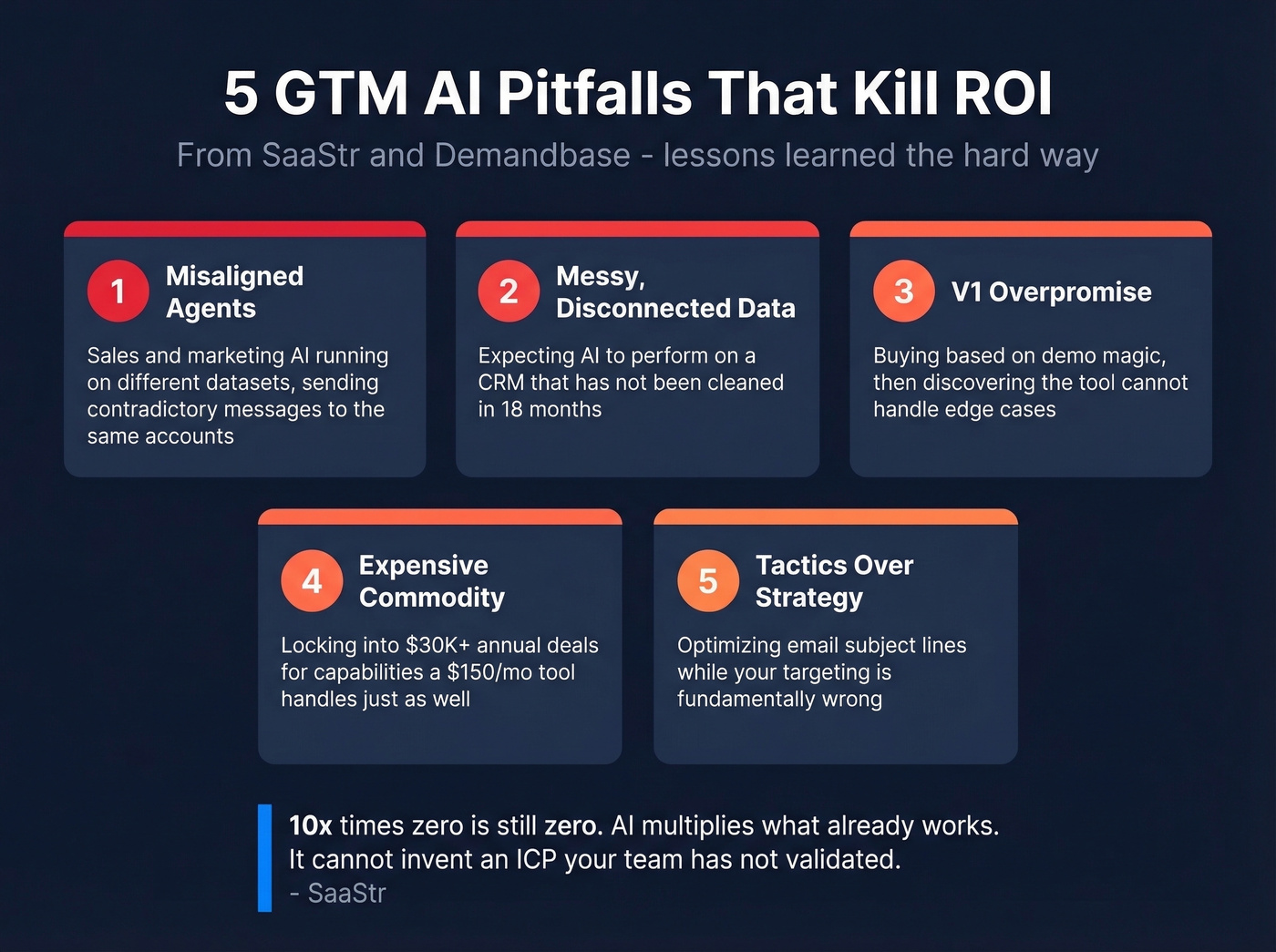 Five GTM AI pitfalls with warning signs and fixes