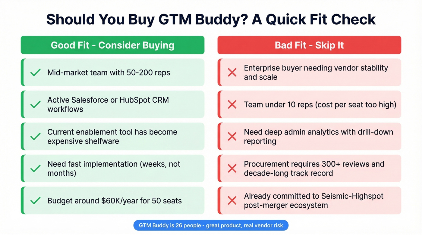GTM Buddy fit assessment - buy vs skip decision guide