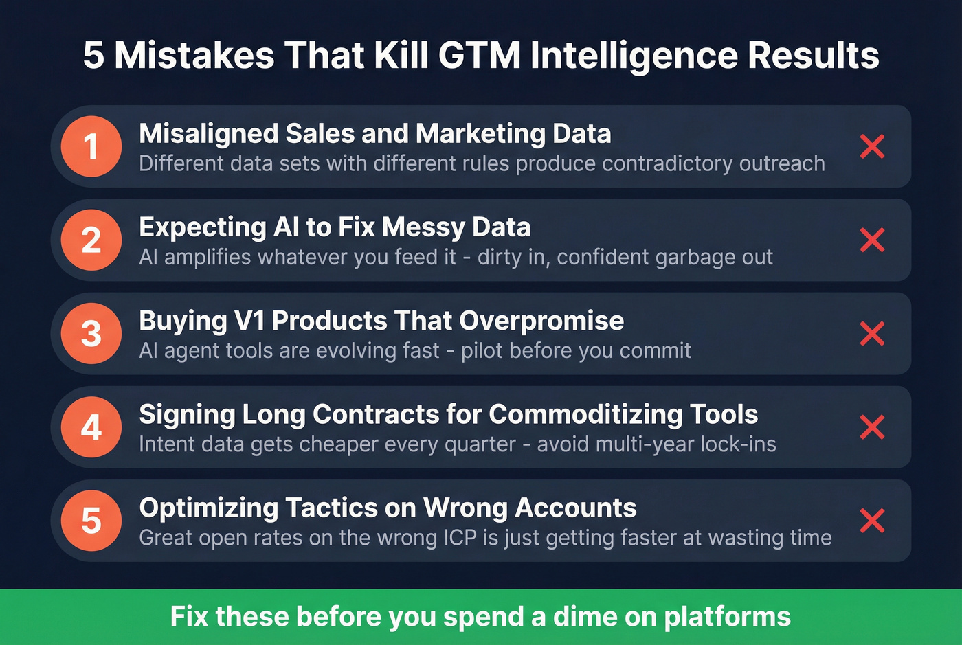 Five common GTM intelligence mistakes with warning icons